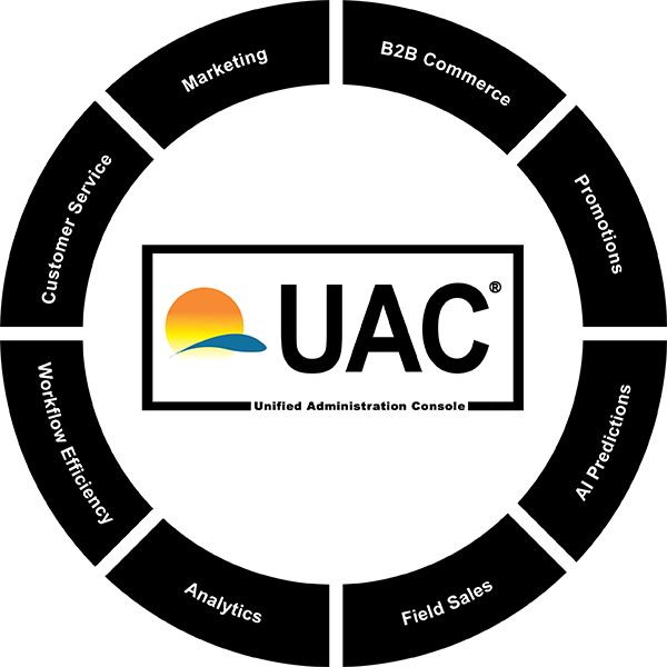 UAC circular image map